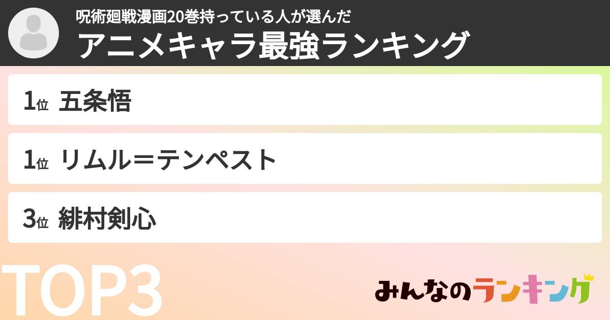 呪術廻戦漫画20巻持っている人さんの「アニメキャラ最強ランキング」