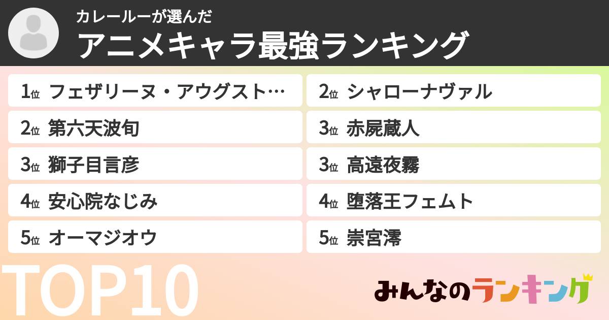 カレールーさんの「アニメキャラ最強ランキング」
