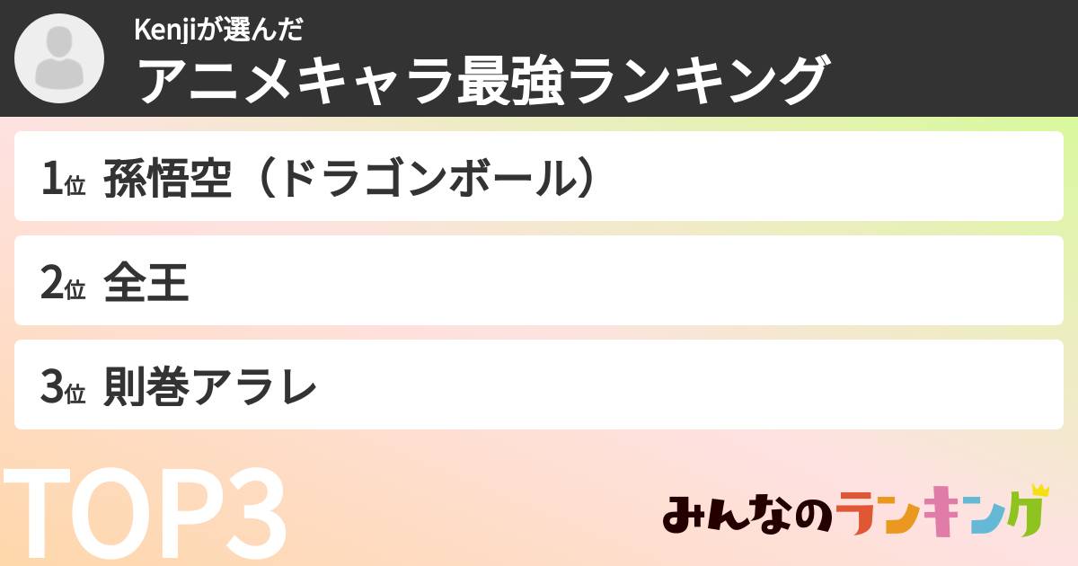Kenjiさんの「アニメキャラ最強ランキング」