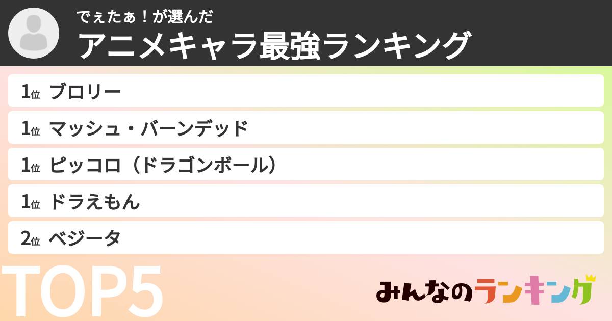でぇたぁ！さんの「アニメキャラ最強ランキング」