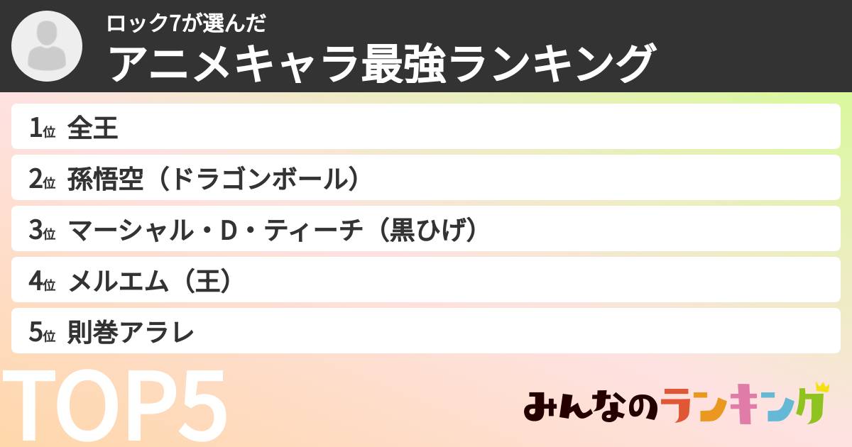 ロック7さんの「アニメキャラ最強ランキング」