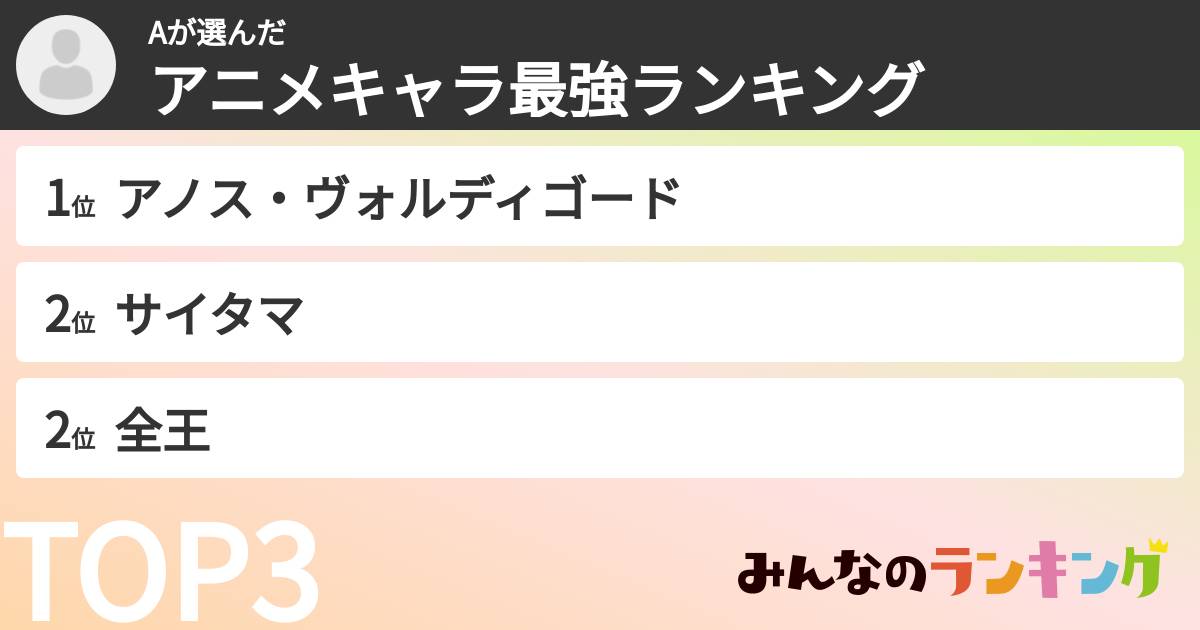 Aさんの「アニメキャラ最強ランキング」