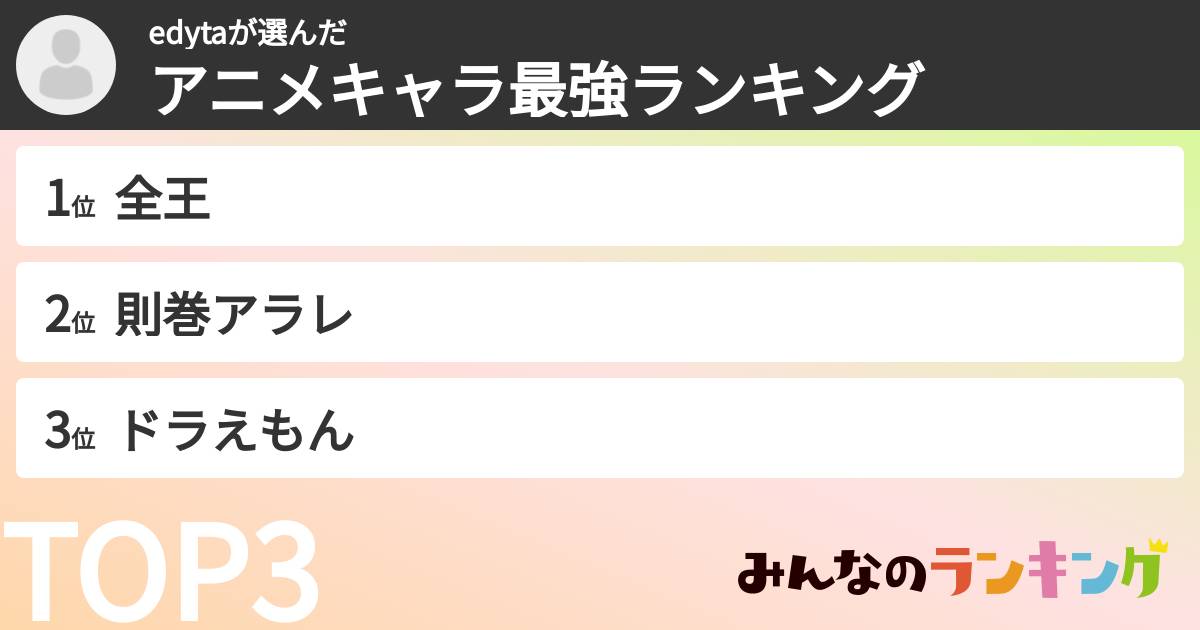 edytaさんの「アニメキャラ最強ランキング」