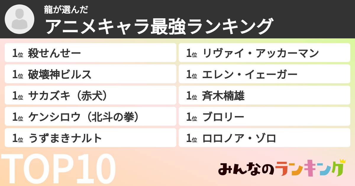 龍さんの「アニメキャラ最強ランキング」