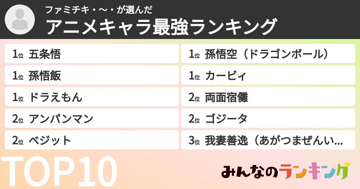 ファミチキ・〜・さんの「アニメキャラ最強ランキング」
