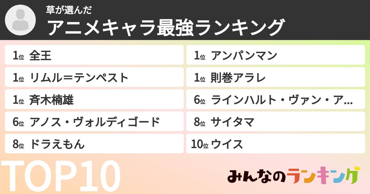 草さんの「アニメキャラ最強ランキング」