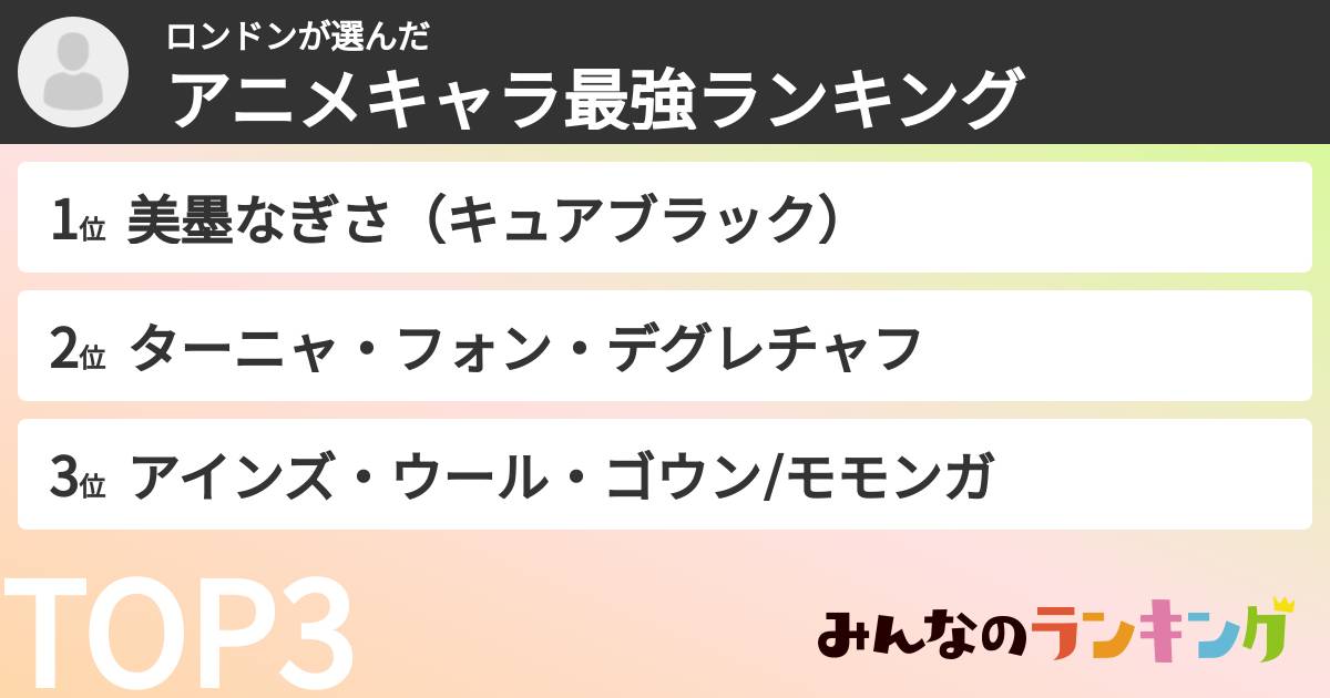 ロンドンさんの「アニメキャラ最強ランキング」