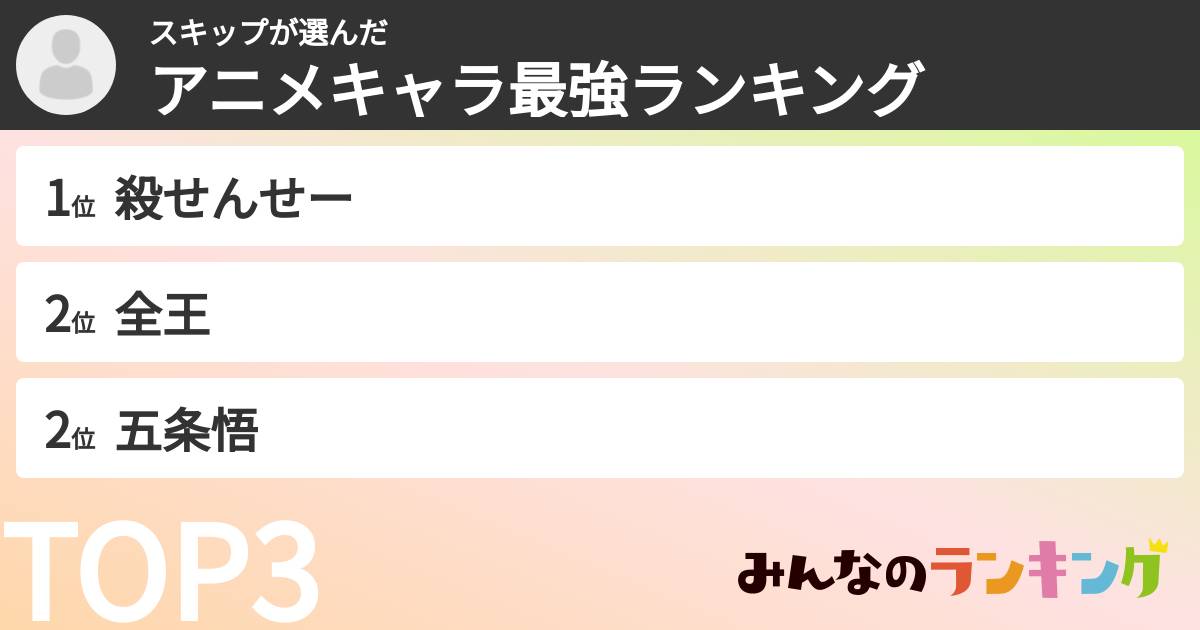 スキップさんの「アニメキャラ最強ランキング」