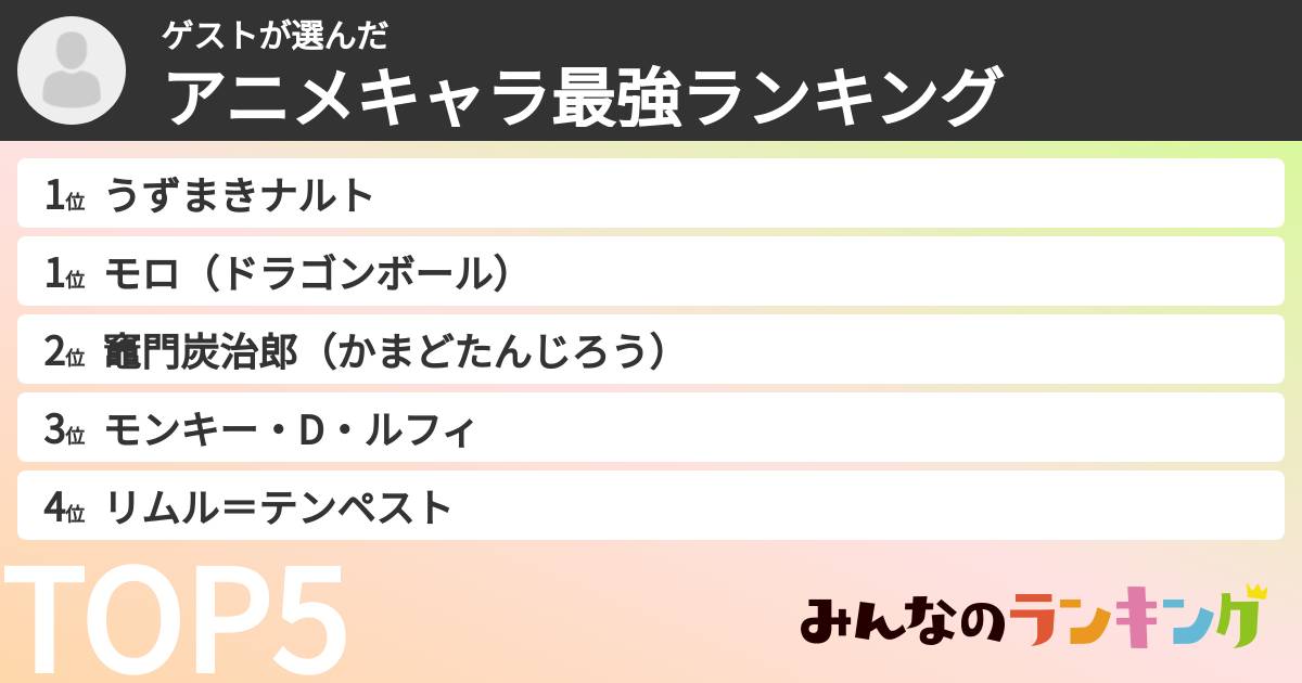 ゲストさんの「アニメキャラ最強ランキング」