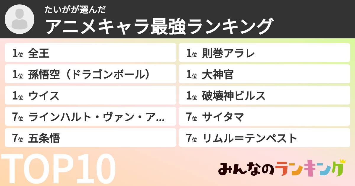 たいがさんの「アニメキャラ最強ランキング」