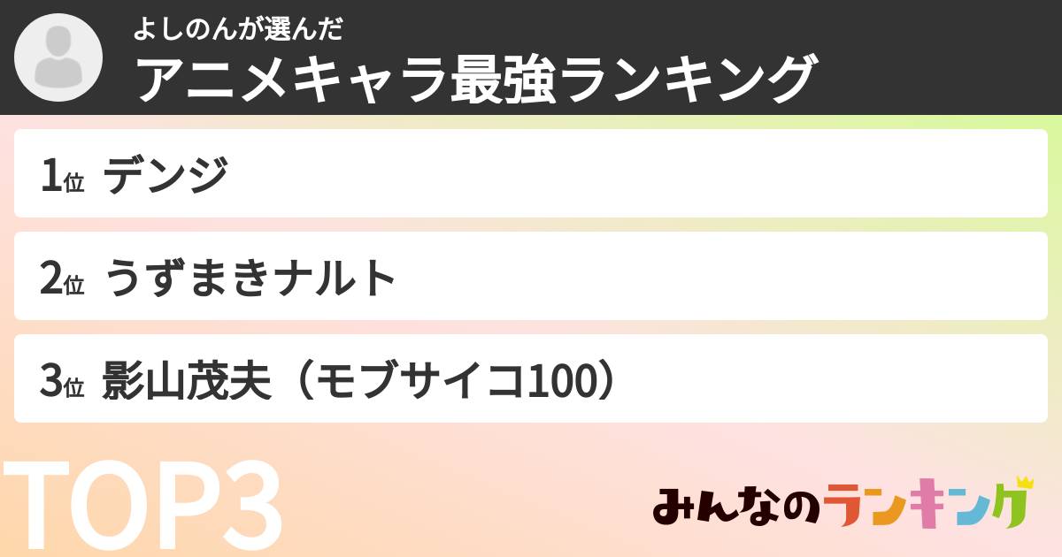 よしのんさんの「アニメキャラ最強ランキング」