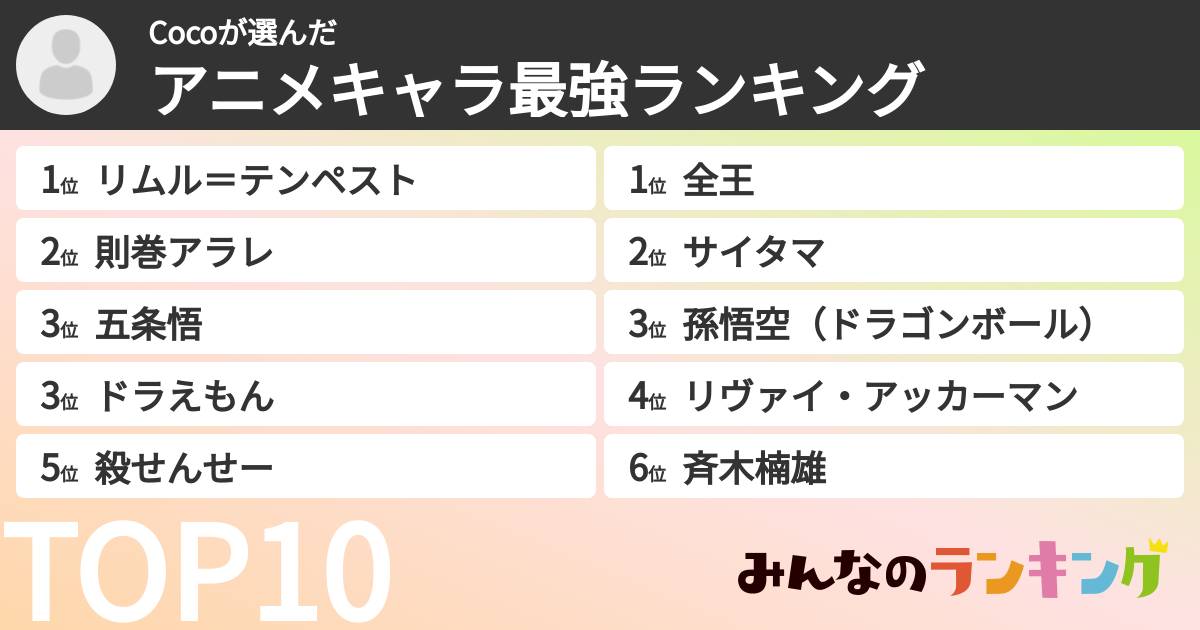 Cocoさんの「アニメキャラ最強ランキング」