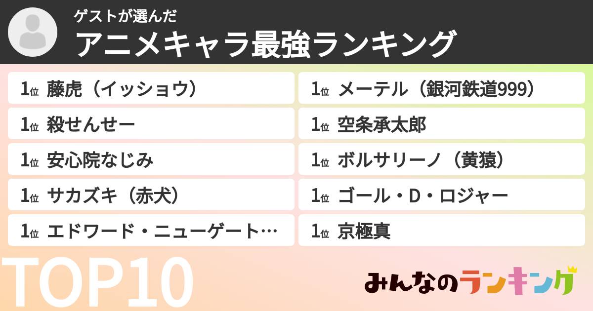 ゲストさんの「アニメキャラ最強ランキング」