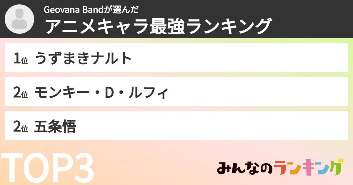 Geovana Bandさんの「アニメキャラ最強ランキング」