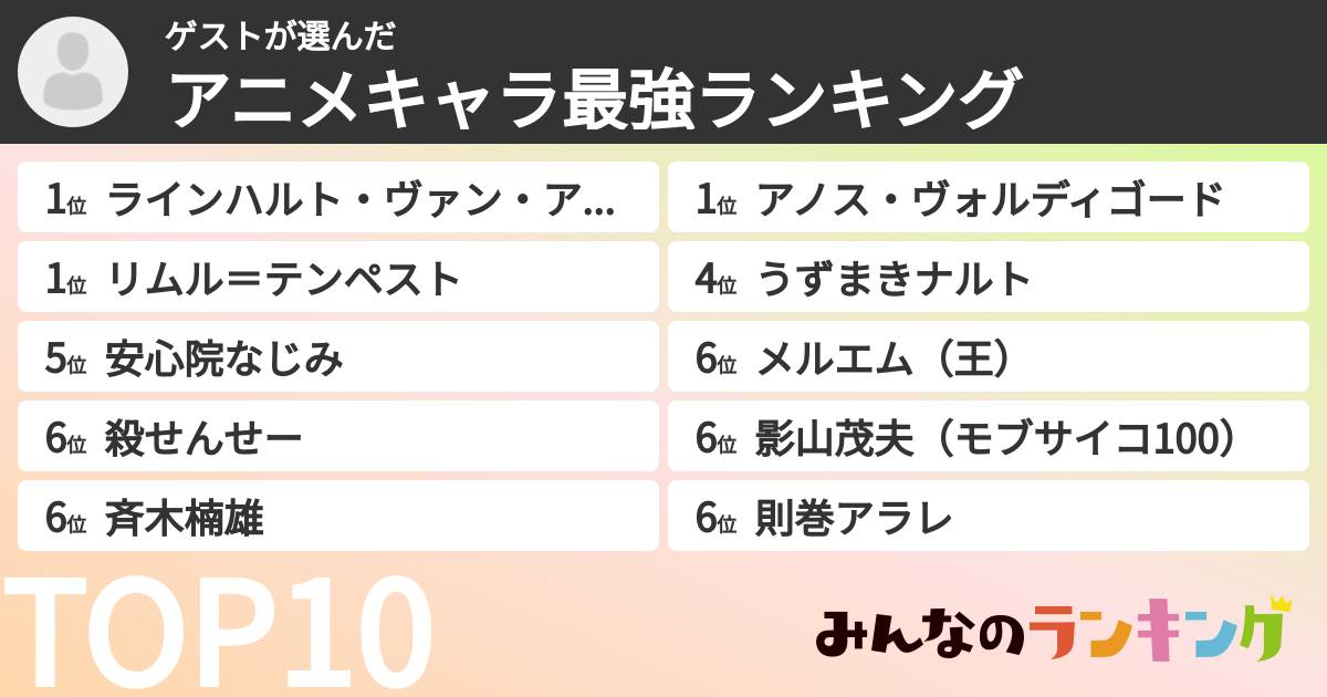 ゲストさんの「アニメキャラ最強ランキング」