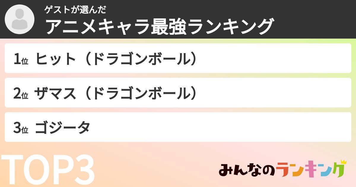 ゲストさんの「アニメキャラ最強ランキング」