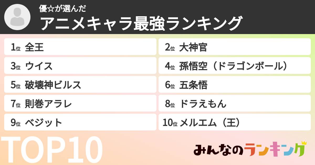 優☆さんの「アニメキャラ最強ランキング」