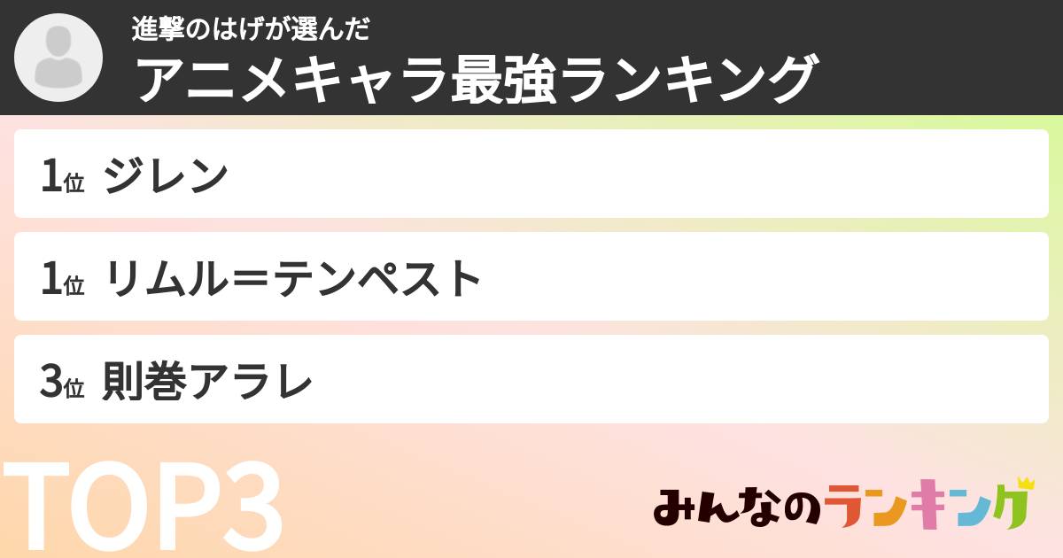 進撃のはげさんの「アニメキャラ最強ランキング」