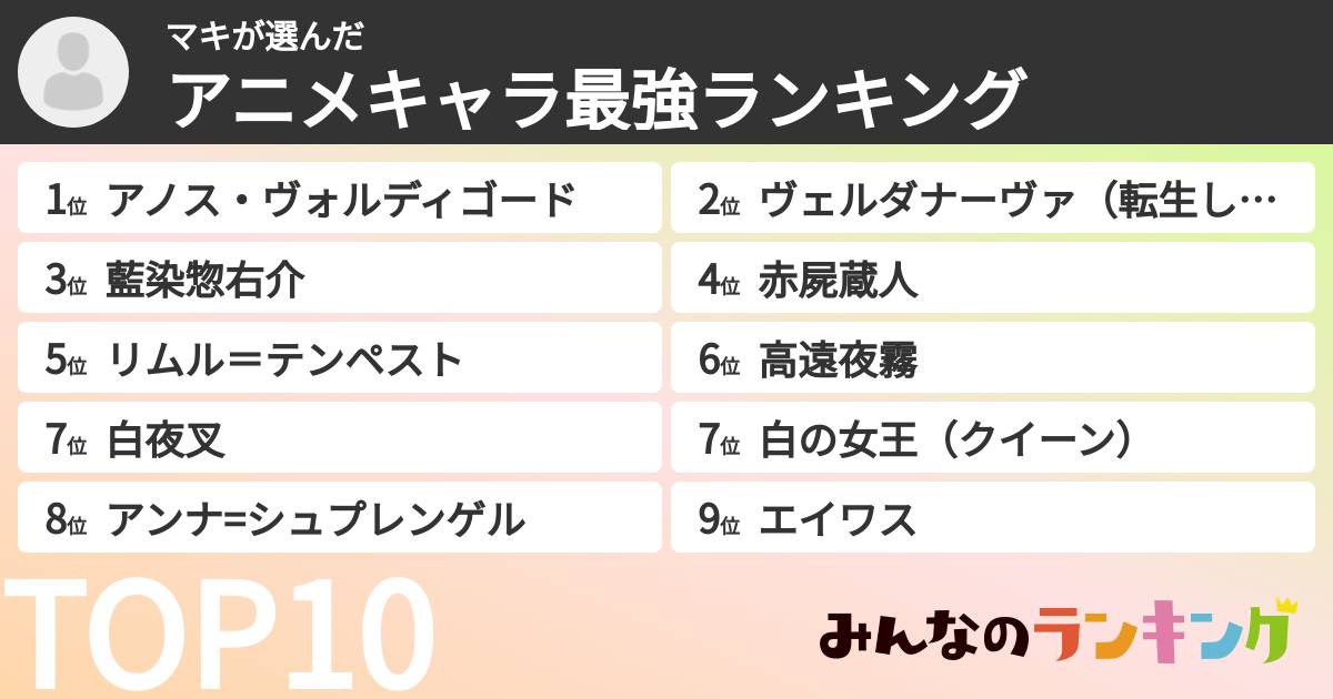 マキさんの「アニメキャラ最強ランキング」