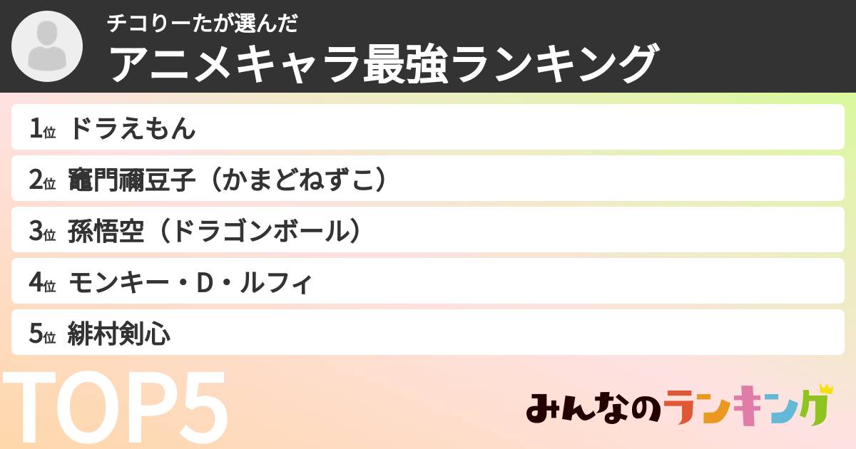 チコりーたさんの「アニメキャラ最強ランキング」
