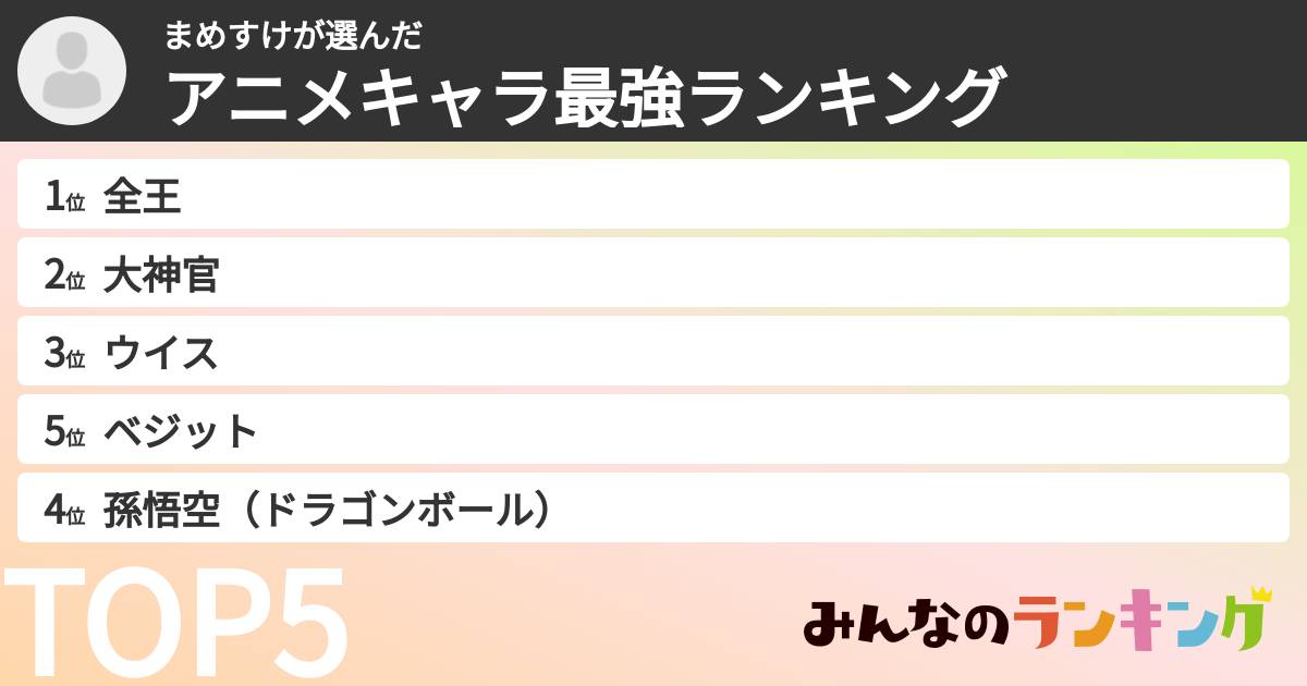 まめすけさんの「アニメキャラ最強ランキング」