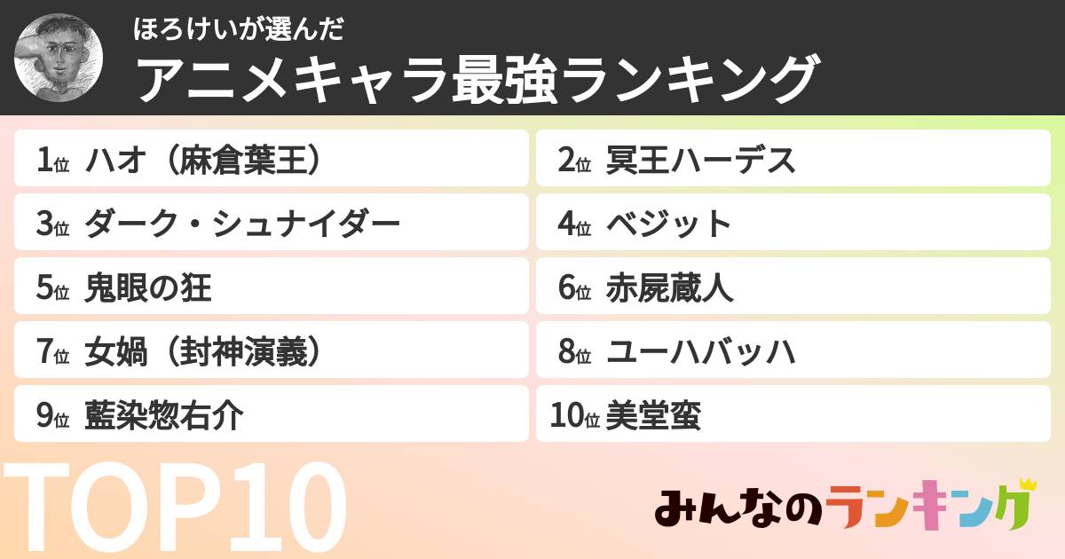 ほろけいさんの「アニメキャラ最強ランキング」