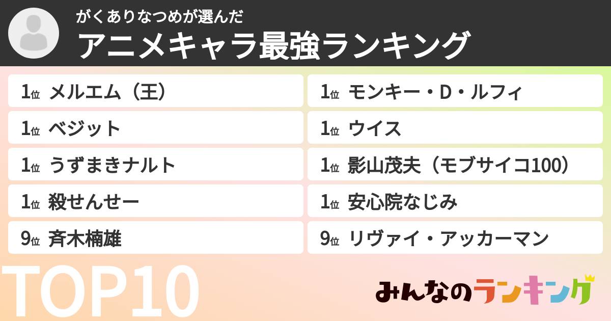 がくありなつめさんの「アニメキャラ最強ランキング」