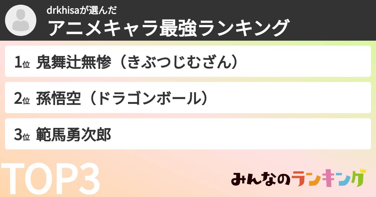 drkhisaさんの「アニメキャラ最強ランキング」