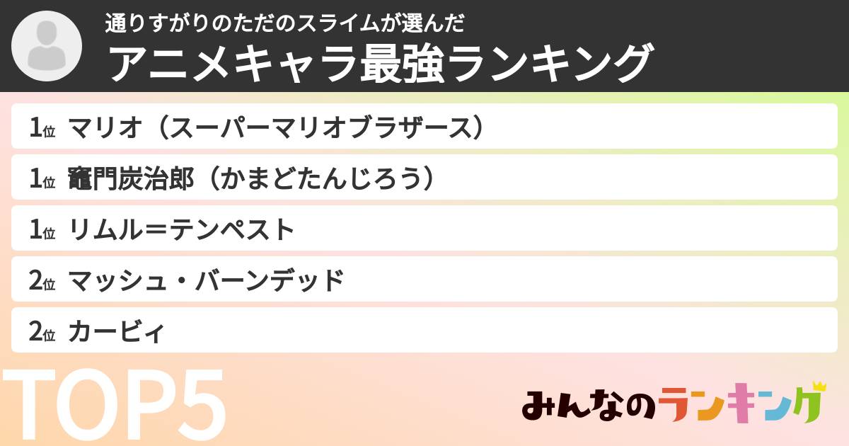 通りすがりのただのスライムさんの「アニメキャラ最強ランキング」