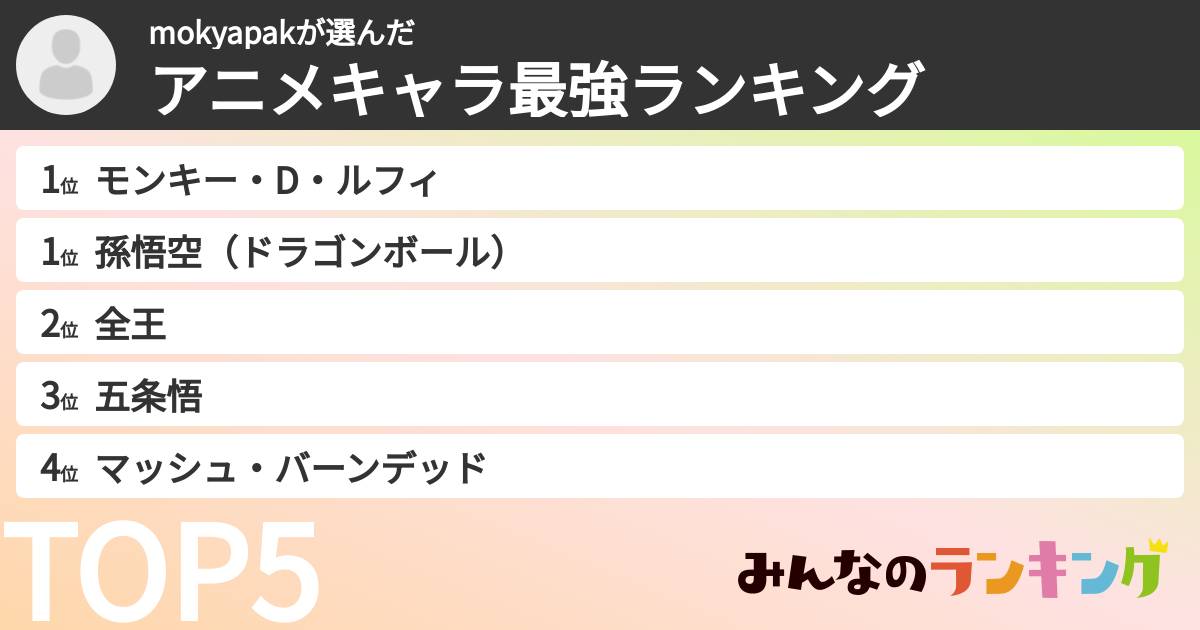 mokyapakさんの「アニメキャラ最強ランキング」