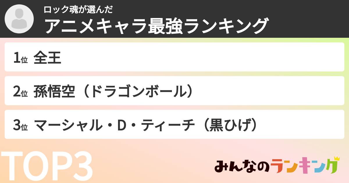ロック魂さんの「アニメキャラ最強ランキング」