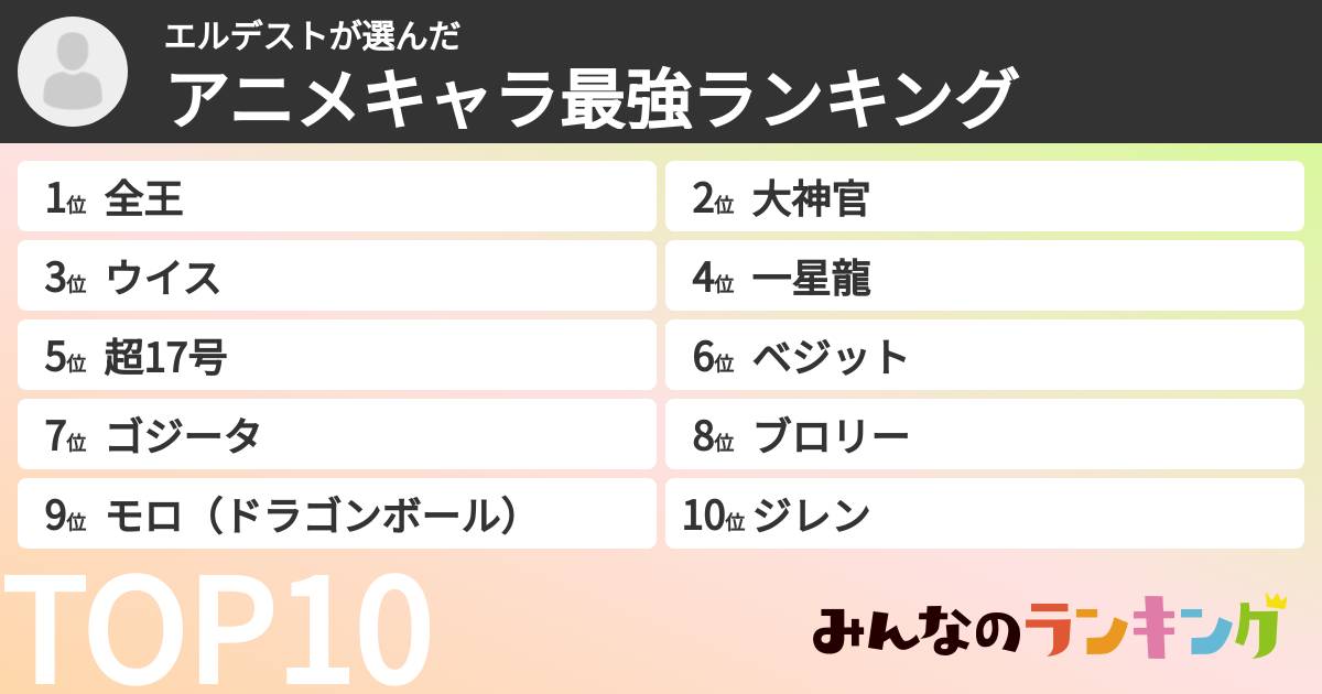 エルデストさんの「アニメキャラ最強ランキング」