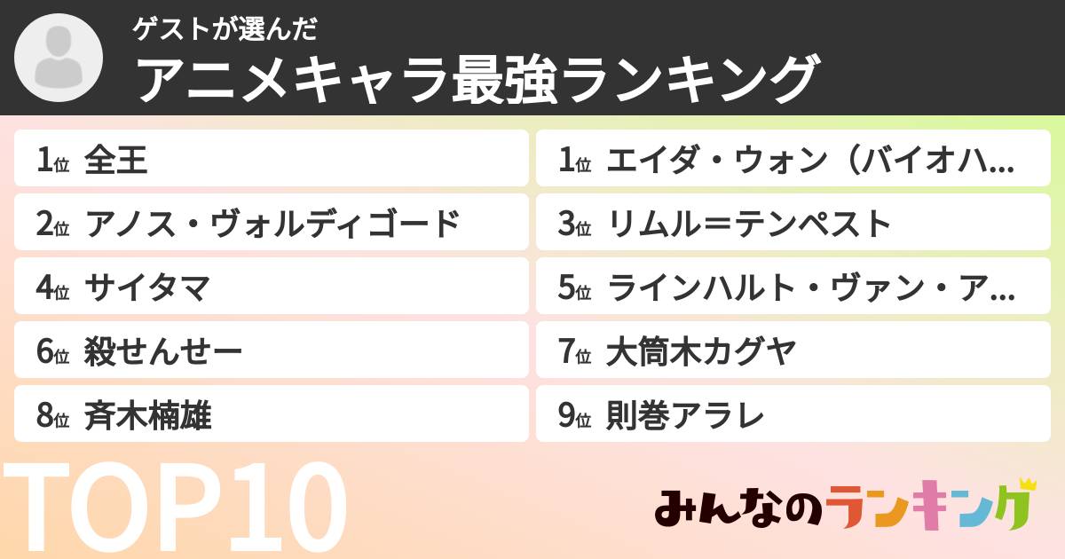 ゲストさんの「アニメキャラ最強ランキング」