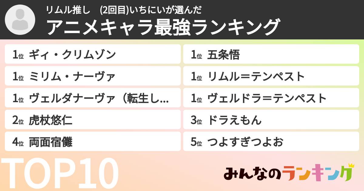 リムル推し (2回目)いちにいさんの「アニメキャラ最強ランキング」