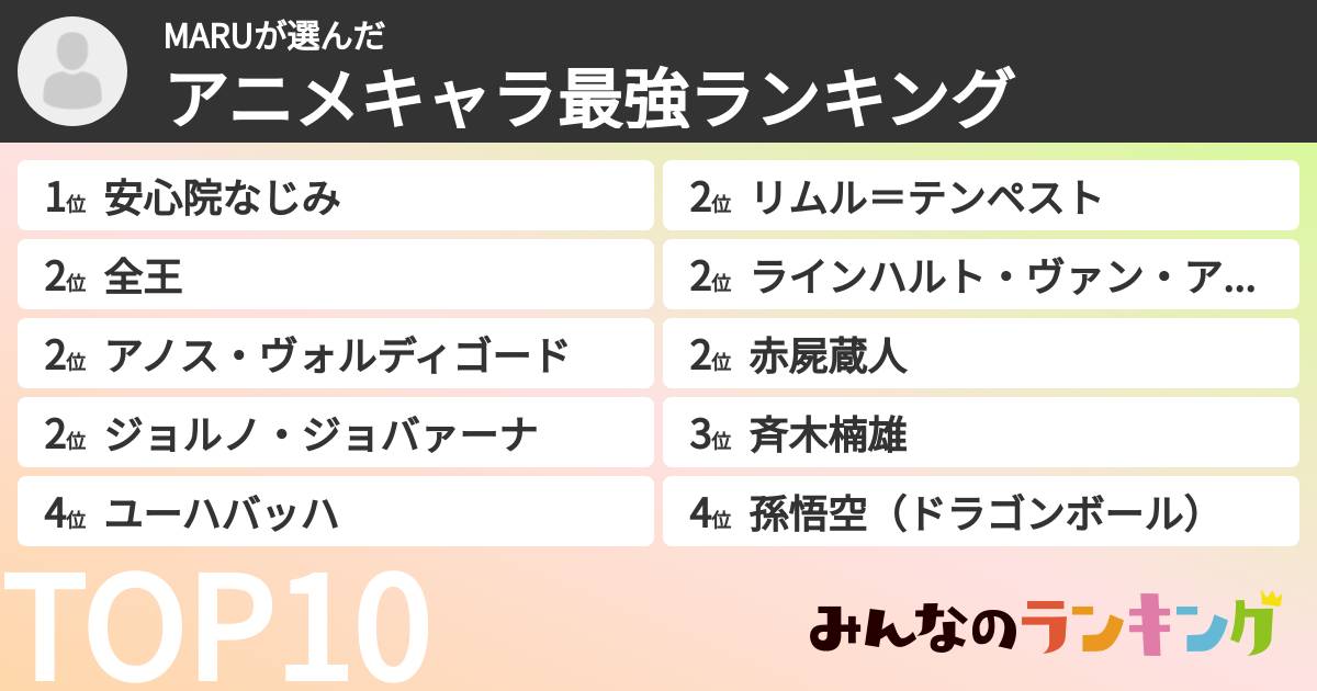 MARUさんの「アニメキャラ最強ランキング」