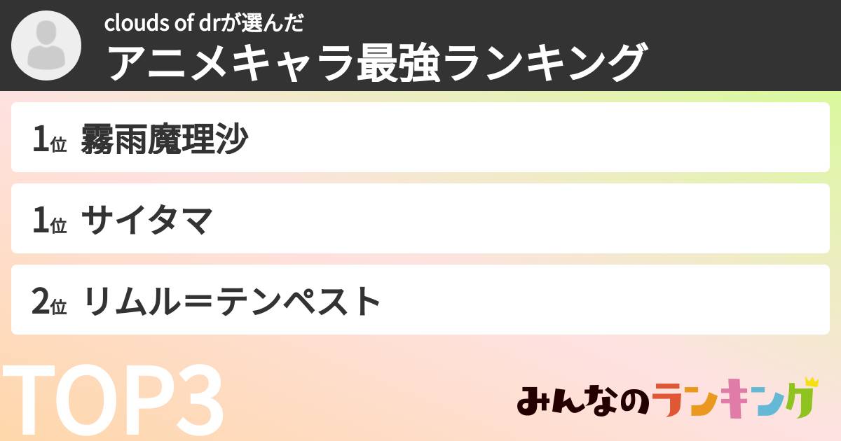 clouds of drさんの「アニメキャラ最強ランキング」