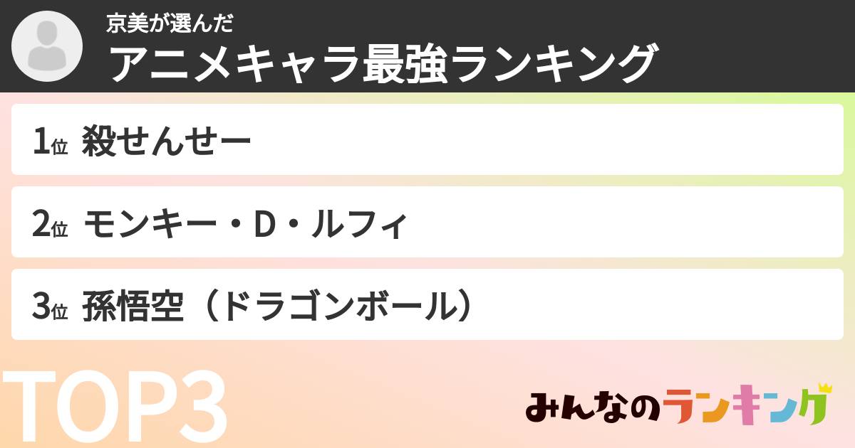 京美さんの「アニメキャラ最強ランキング」