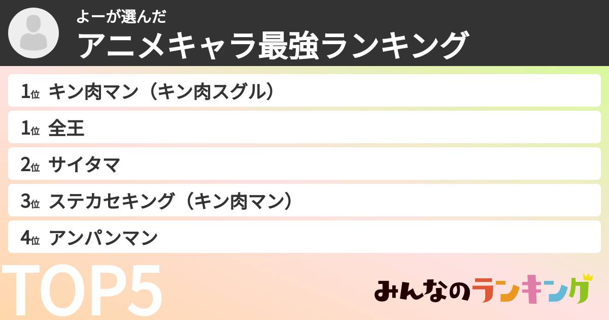 よーさんの「アニメキャラ最強ランキング」