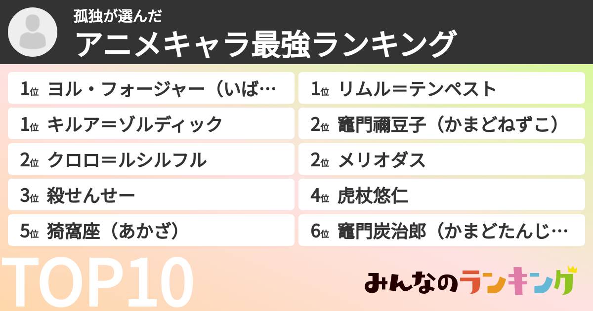 孤独さんの「アニメキャラ最強ランキング」