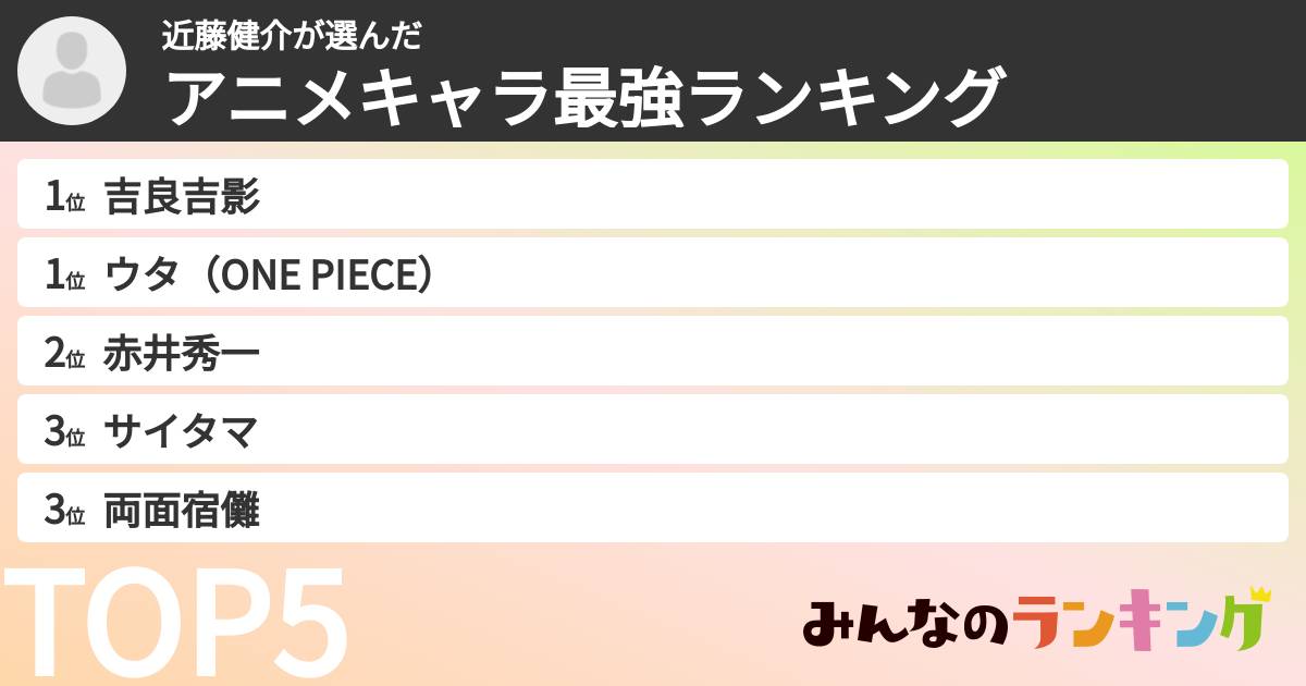 近藤健介さんの「アニメキャラ最強ランキング」
