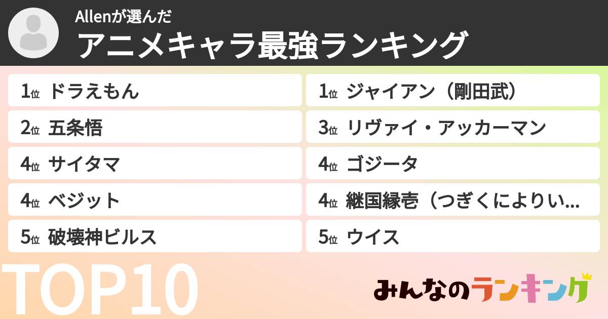 Allenさんの「アニメキャラ最強ランキング」