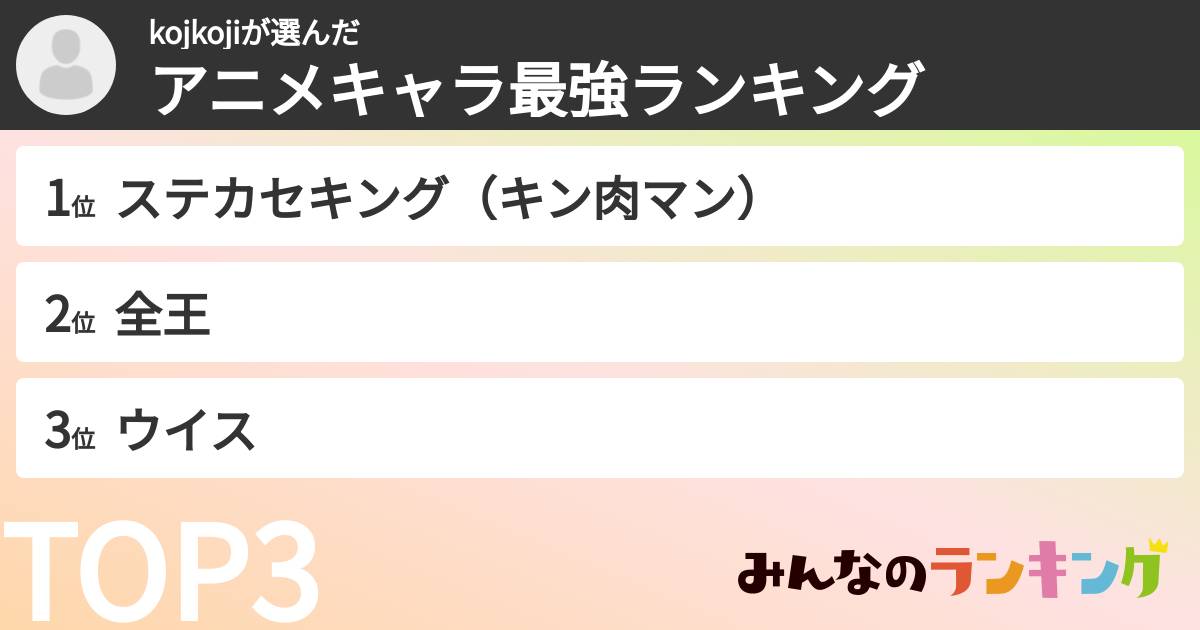 kojkojiさんの「アニメキャラ最強ランキング」