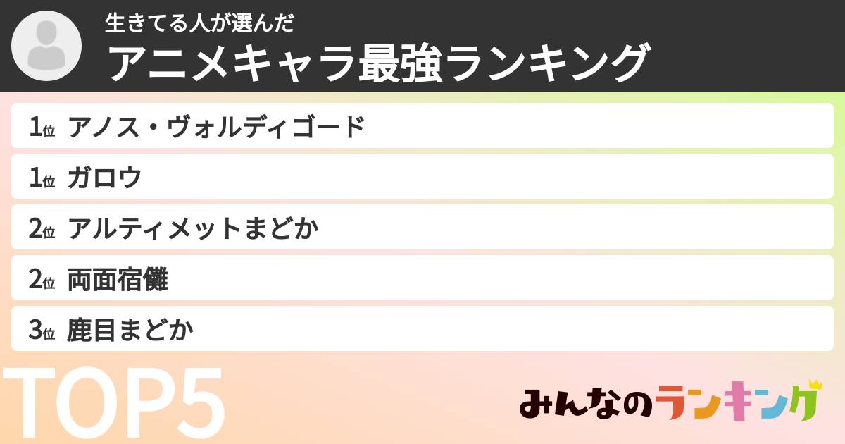 生きてる人さんの「アニメキャラ最強ランキング」