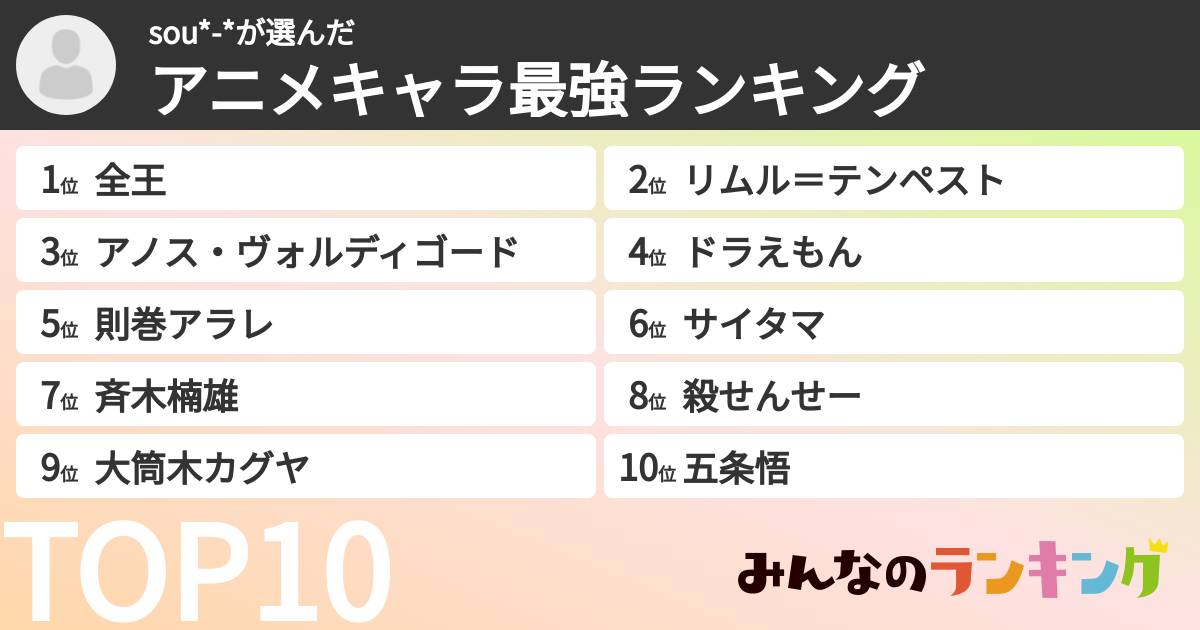 sou*-*さんの「アニメキャラ最強ランキング」