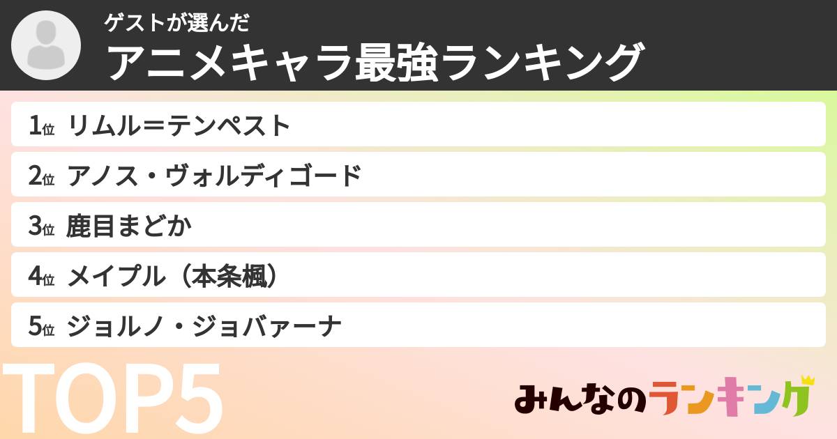 ゲストさんの「アニメキャラ最強ランキング」