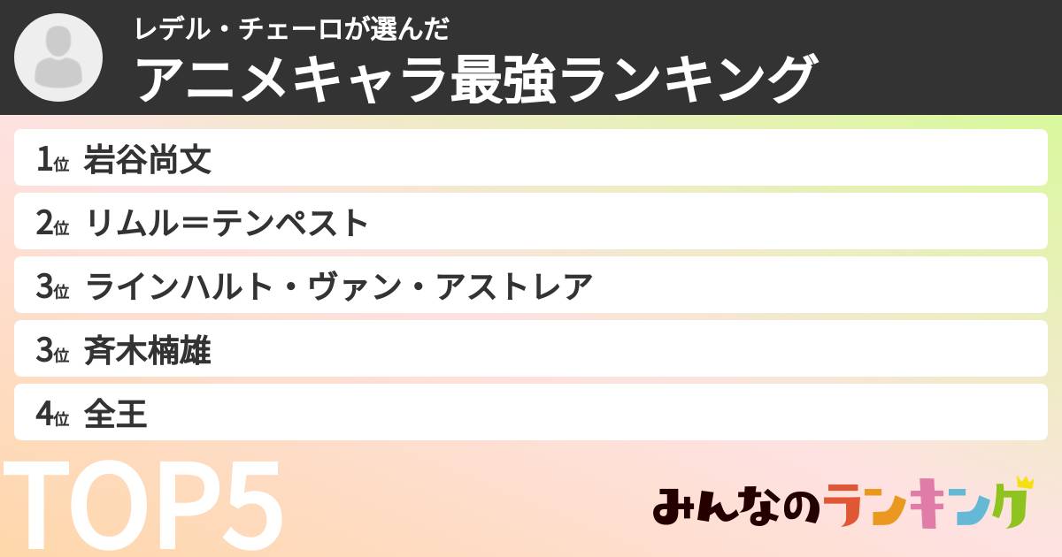 レデル・チェーロさんの「アニメキャラ最強ランキング」