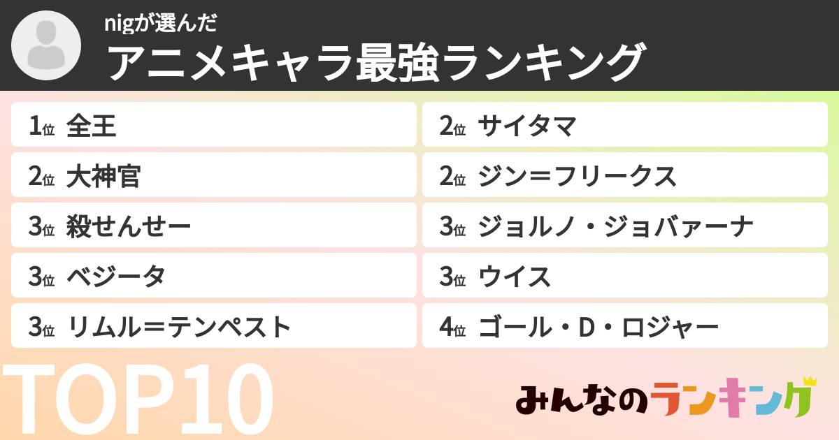 nigさんの「アニメキャラ最強ランキング」