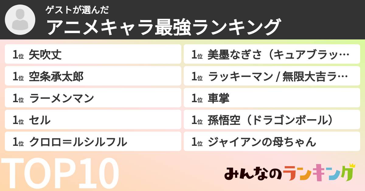 ゲストさんの「アニメキャラ最強ランキング」