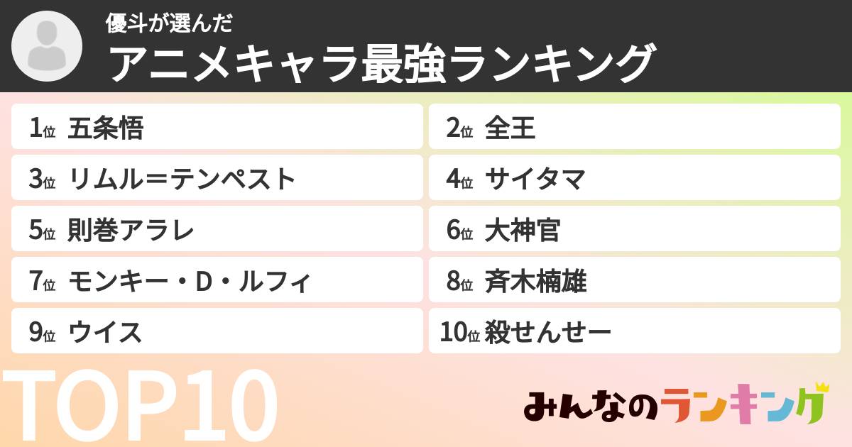 優斗さんの「アニメキャラ最強ランキング」
