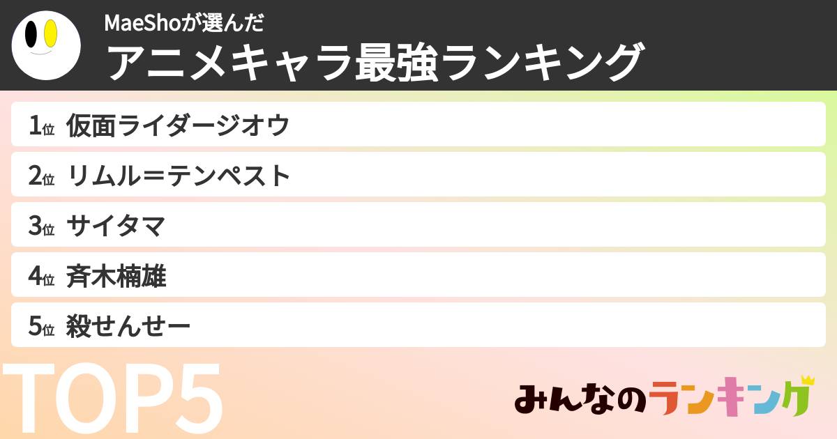 MaeShoさんの「アニメキャラ最強ランキング」